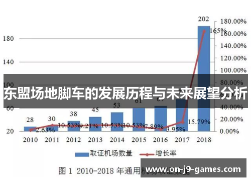 东盟场地脚车的发展历程与未来展望分析
