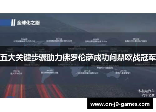 五大关键步骤助力佛罗伦萨成功问鼎欧战冠军