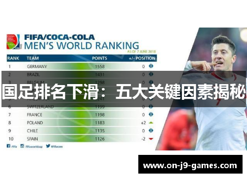 国足排名下滑：五大关键因素揭秘