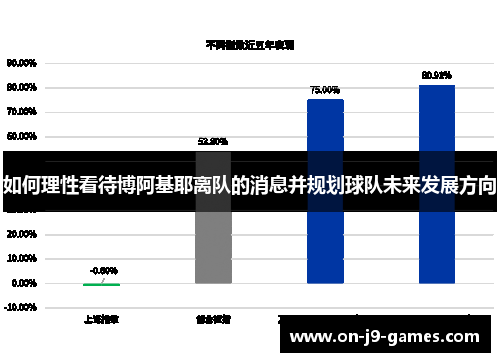 如何理性看待博阿基耶离队的消息并规划球队未来发展方向