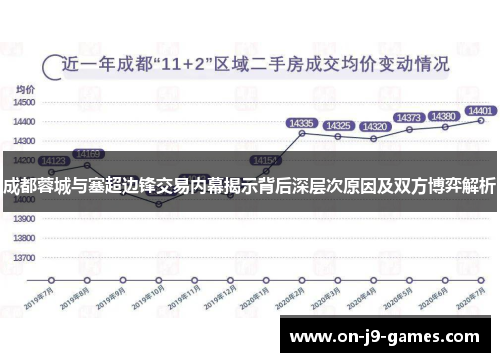 成都蓉城与塞超边锋交易内幕揭示背后深层次原因及双方博弈解析