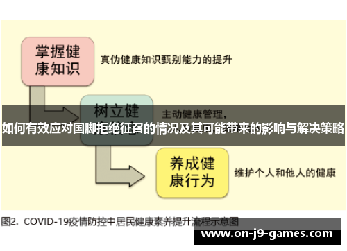 如何有效应对国脚拒绝征召的情况及其可能带来的影响与解决策略