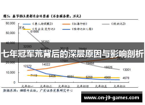 七年冠军荒背后的深层原因与影响剖析