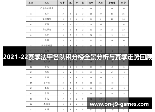 2021-22赛季法甲各队积分榜全景分析与赛季走势回顾