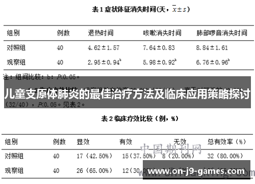 儿童支原体肺炎的最佳治疗方法及临床应用策略探讨