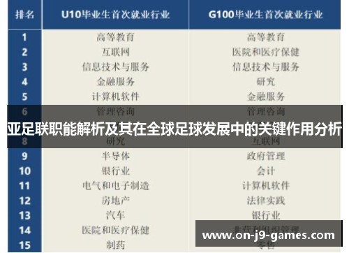 亚足联职能解析及其在全球足球发展中的关键作用分析