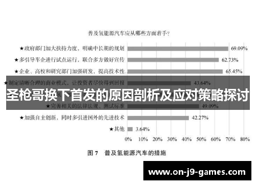 圣枪哥换下首发的原因剖析及应对策略探讨