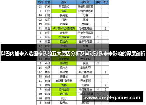 以巴内加未入选国家队的五大原因分析及其对球队未来影响的深度剖析