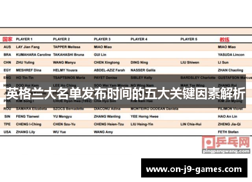 英格兰大名单发布时间的五大关键因素解析 英格兰大名单发布时间的五大关键因素解析