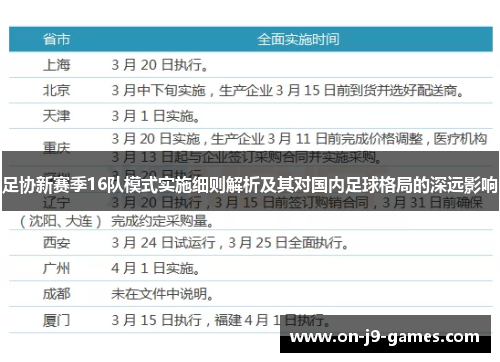 足协新赛季16队模式实施细则解析及其对国内足球格局的深远影响 足协新赛季16队模式实施细则解析及其对国内足球格局的深远影响