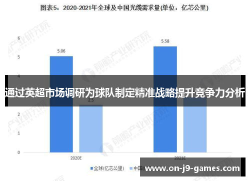 通过英超市场调研为球队制定精准战略提升竞争力分析