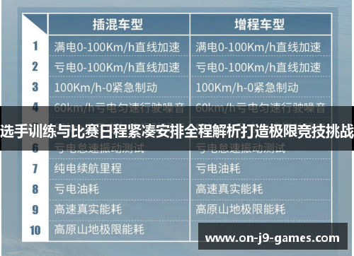 选手训练与比赛日程紧凑安排全程解析打造极限竞技挑战 选手训练与比赛日程紧凑安排全程解析打造极限竞技挑战
