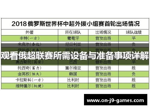 观看俄超联赛所需设备与准备事项详解