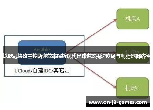 以欧冠快攻三传两递效率解析现代足球进攻提速密码与制胜逻辑路径