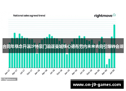 合同年悬念升温沙特豪门追逐曼城核心德布劳内未来去向引爆转会潮