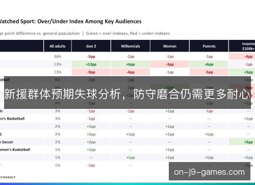 新援群体预期失球分析，防守磨合仍需更多耐心